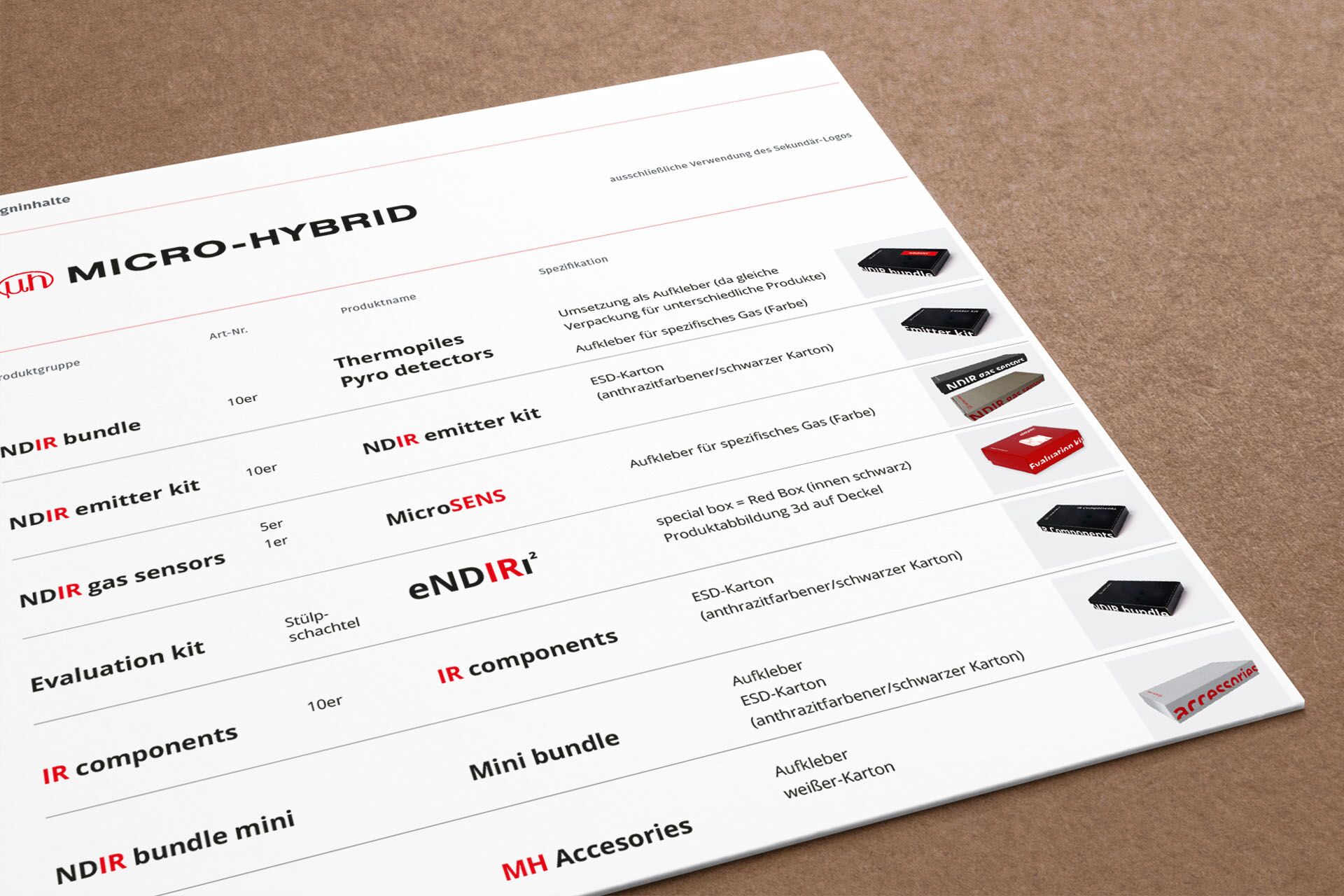 Blick ins Konzept: Visualisierung Typographie und Spezifikationen zur Umsetzung des Verpackungsdesigns