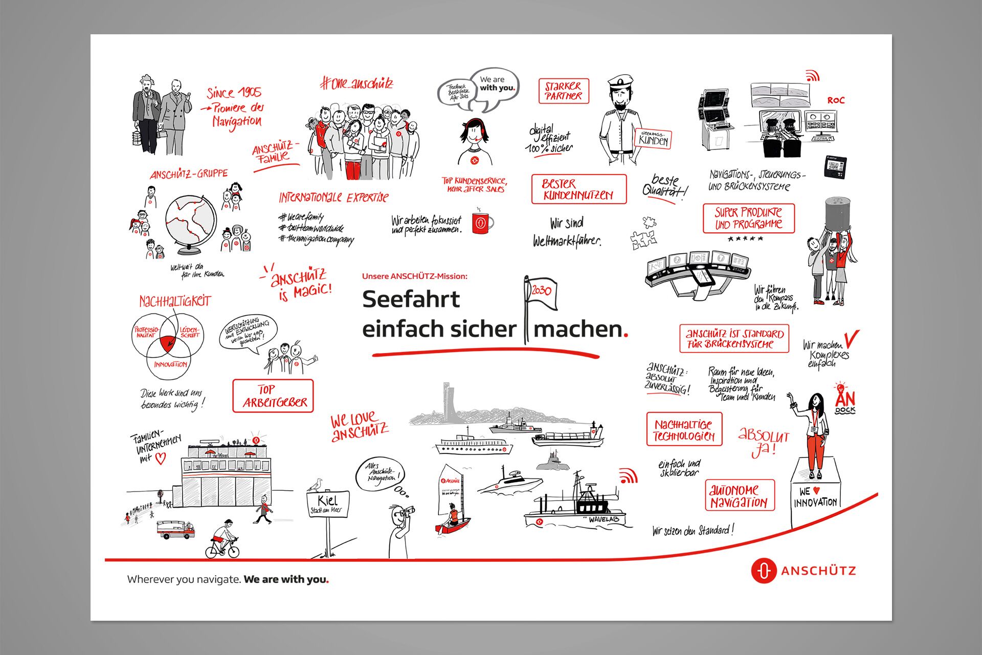 Blick auf die deutschsprachige Version des Anschütz-Zukunftsbildes
