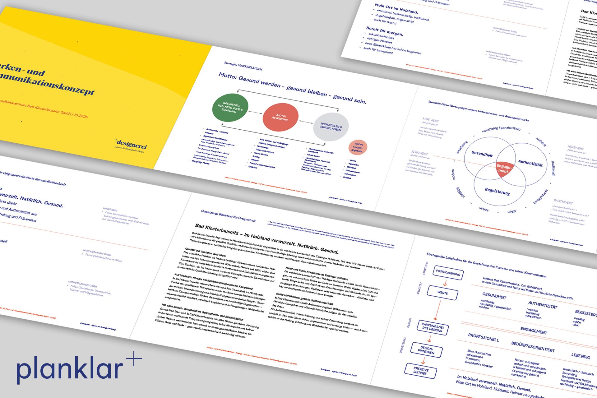 Blick auf das Marken-und Kommunikationskonzept mit Zielgruppen, Werten, Positionierung und Gestaltungsleitplanken