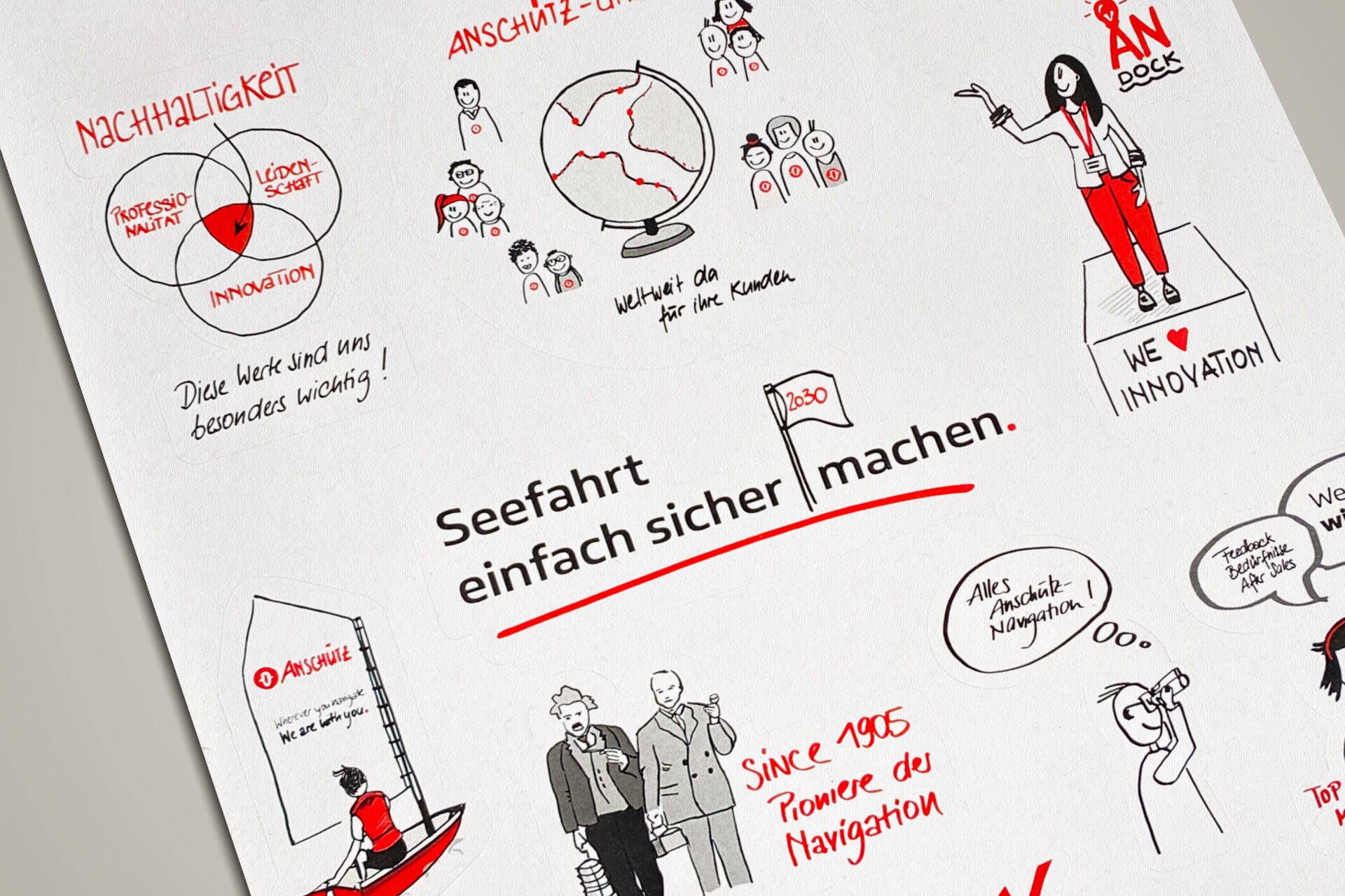 Stickerbogen mit verschiedenen Motiven aus dem Zukunftsbild