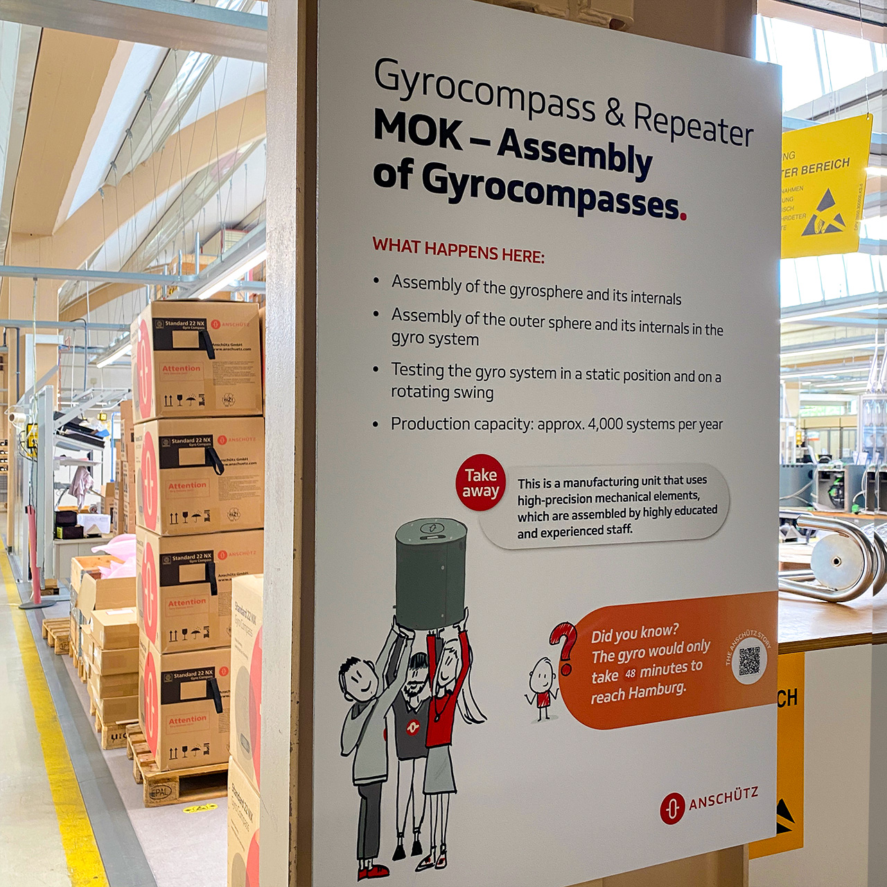 Illustration aus dem Zukunftsbild auf Infoschild in der Produktion