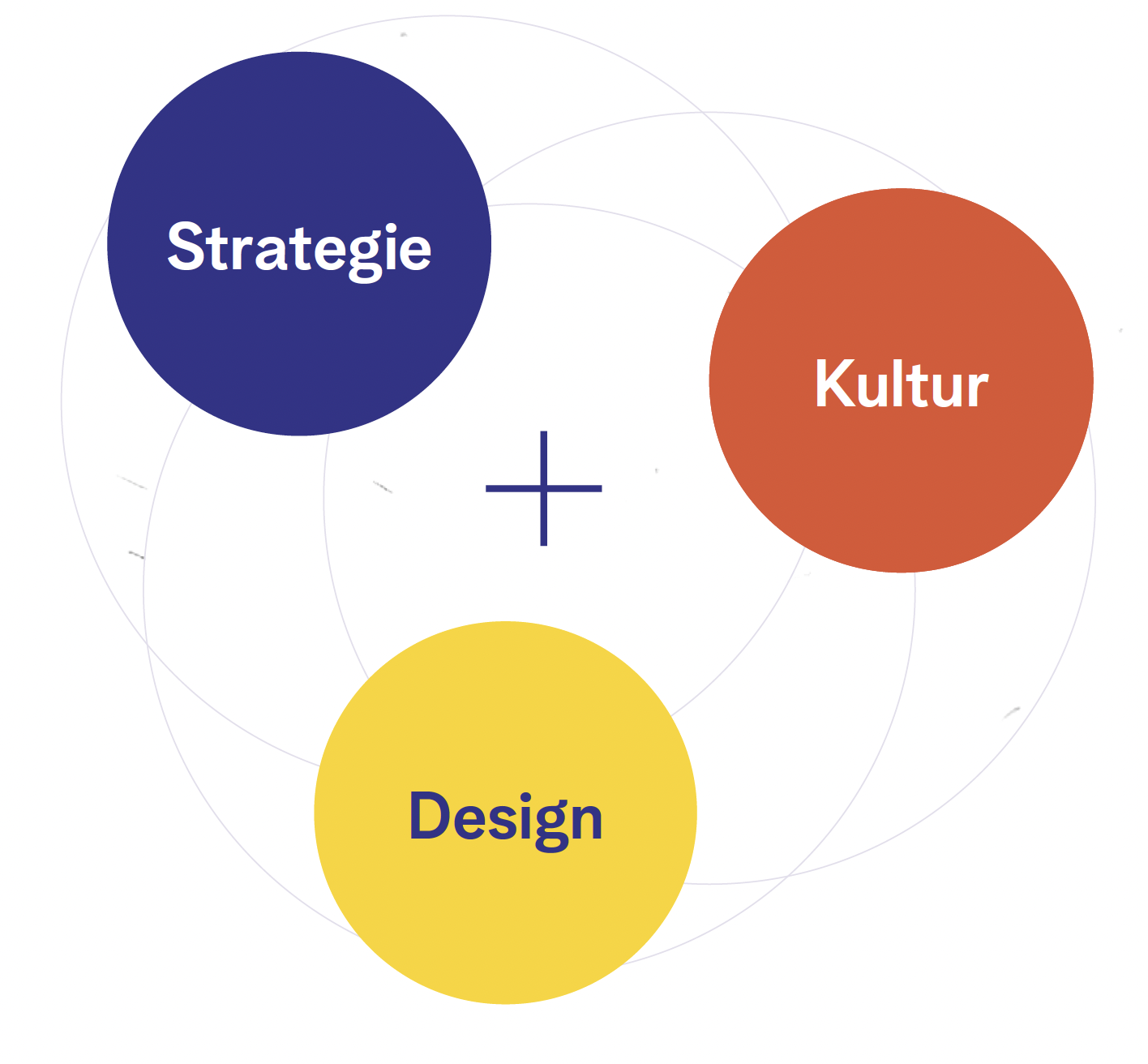 Visualisierung Strategie, Kultur, Design als bunte Bubbles mit Typografie für ganzheitliche Markenestrategie und Markenentwicklung